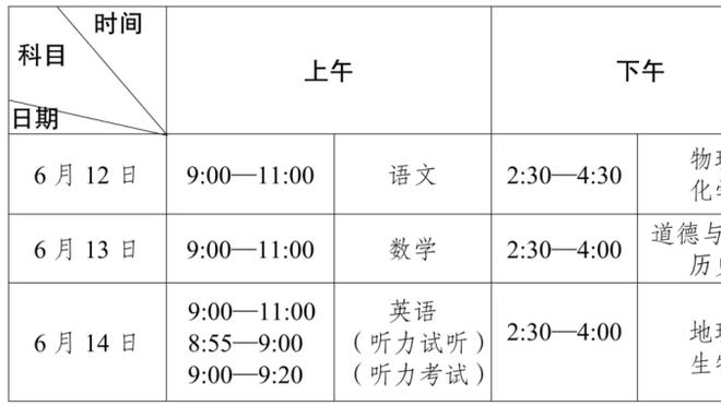 网友说丁威迪不如普尔&库兹马 丁威迪：我比他俩准